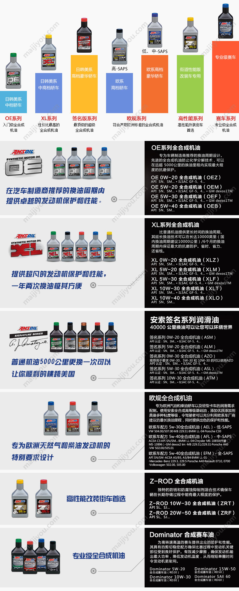 安索机油系列介绍